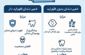 خمیردندان فلورایددار یا بدون فلوراید؟