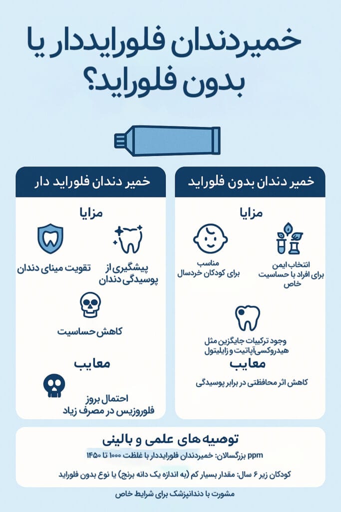 خمیردندان فلورایددار یا بدون فلوراید؟
